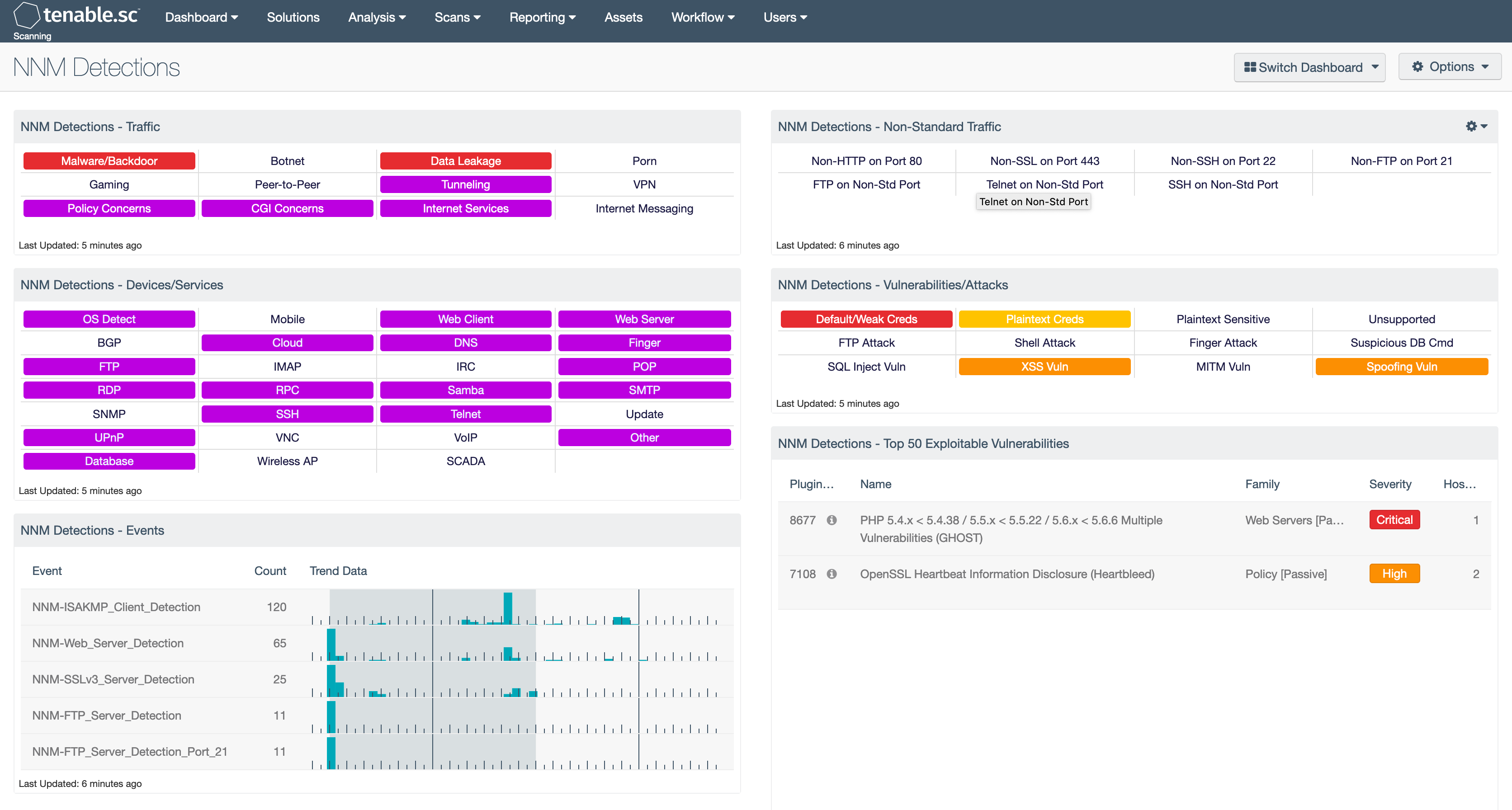 Nnm Detections Sc Dashboard Tenable